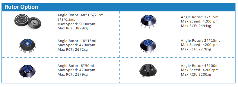 WLC500 low-speed centrifuge