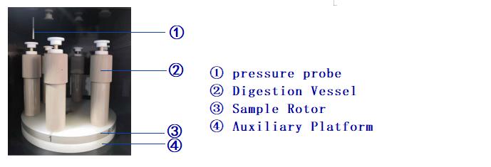 Microwave Digestion System-Rotor-2