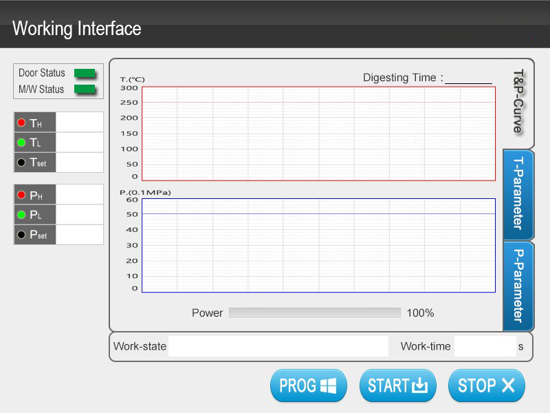 Microwave Digestion System working interface-1