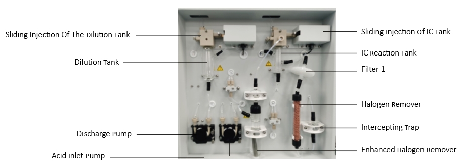 WTOC1000 Series Total Organic Carbon Analyzer